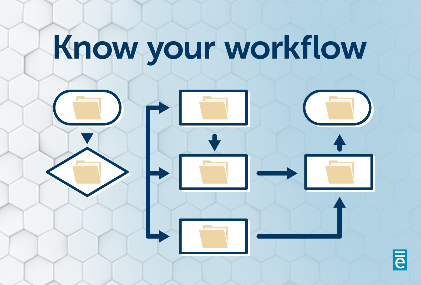 Know your workflow