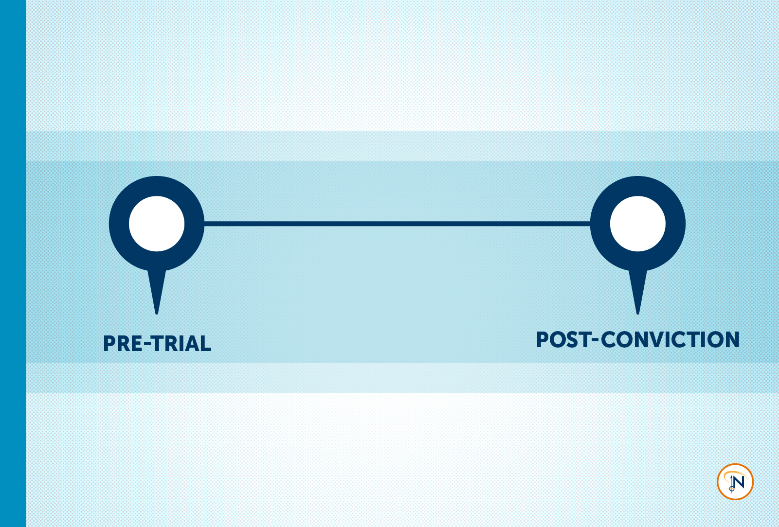Pre-Trial vs. Post-Conviction: Let’s Keep it Simple